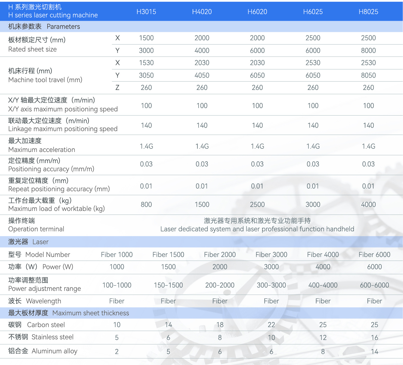 技術(shù)參數(shù).jpg 技術(shù)參數(shù).jpg