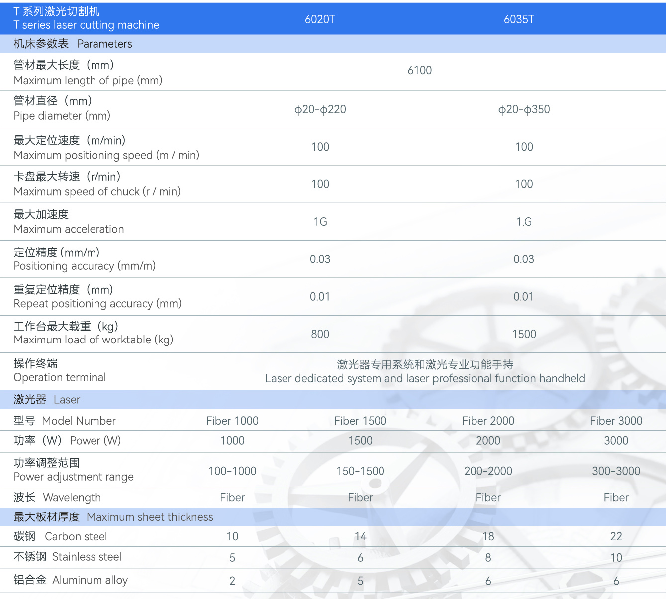 管材機技術(shù)參數(shù).jpg 管材機技術(shù)參數(shù).jpg