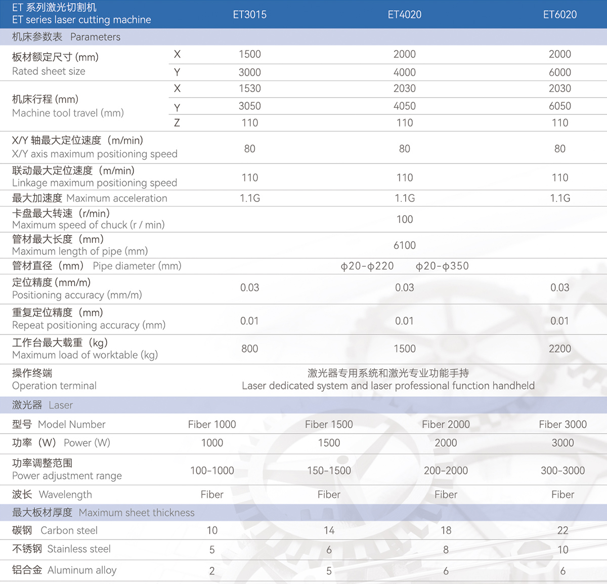 技術(shù)參數(shù).jpg 技術(shù)參數(shù).jpg